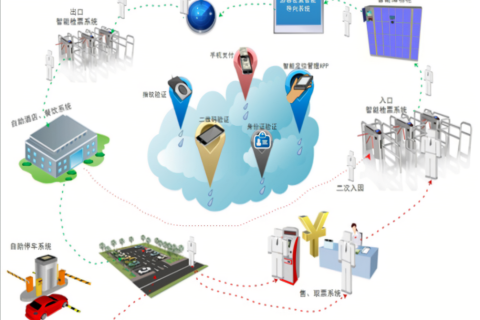 景区票务管理系统实现一站式景区管理？