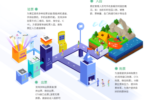 智能景区景区票务管理系统能发挥哪些作用？