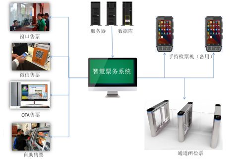 景区售票系统哪家好？