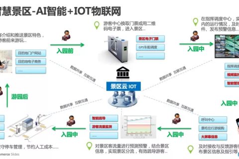 景区票务系统，让景区迈出智慧旅游第一步！