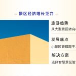 “宝藏景点”人满财不满？一招解决景区头疼问题！缩略图